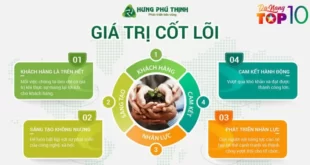 Điểm danh 5 ưu điểm của công ty xây dựng nhà Hưng Phú Thịnh