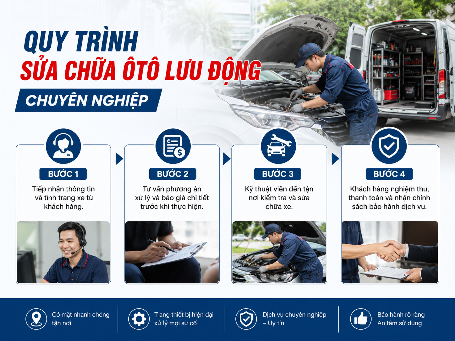 Giải Pháp Bảo Dưỡng Ô Tô Lưu Động Tiện Lợi Tại Phường Trung Mỹ Tây 12