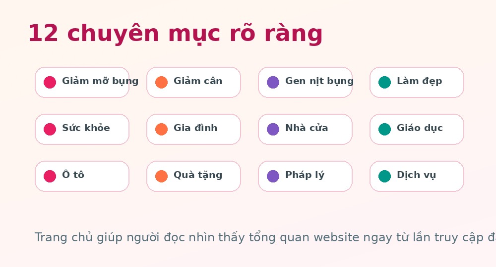 12 chuyên mục chính của Venus56