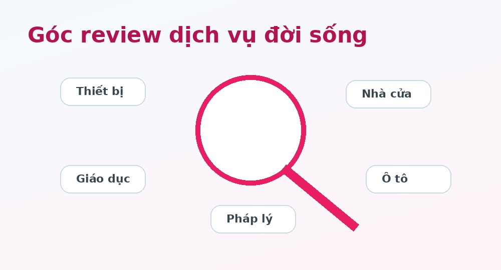Góc review dịch vụ đời sống Venus56
