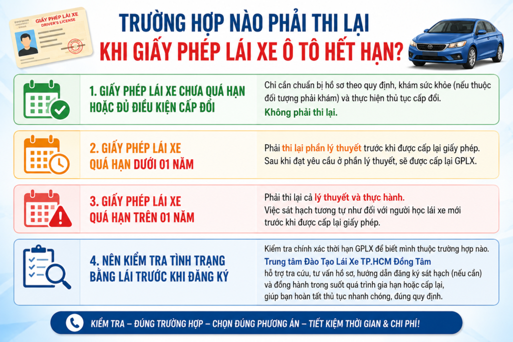 Phí Dịch Vụ Gia Hạn Giấy Phép Lái Xe Ô Tô Hết Hạn Phường An Đông HCM 7